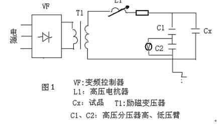 串聯諧振調試圖