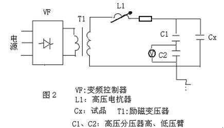 串聯諧振高壓發生器原理