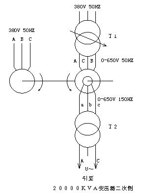 感應耐壓試驗接線
